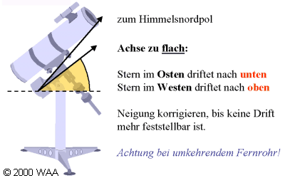 zur Scheiner-Methode